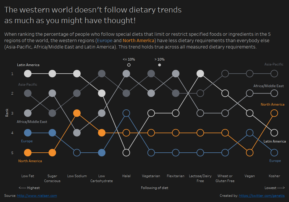 Responsibility in data visualisation