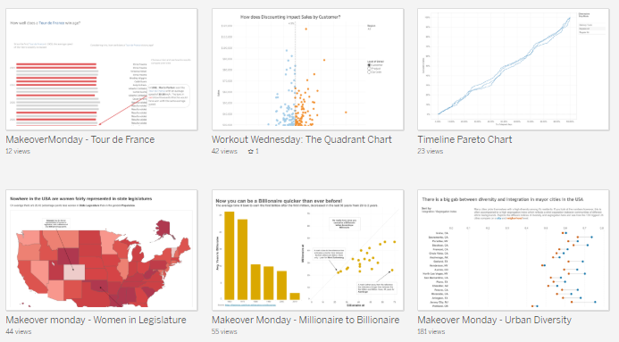 Data Visualisation is not (only) about creating charts!